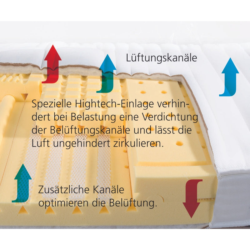 Innova Air S 16 Kaltschaummatratze Silver Clean