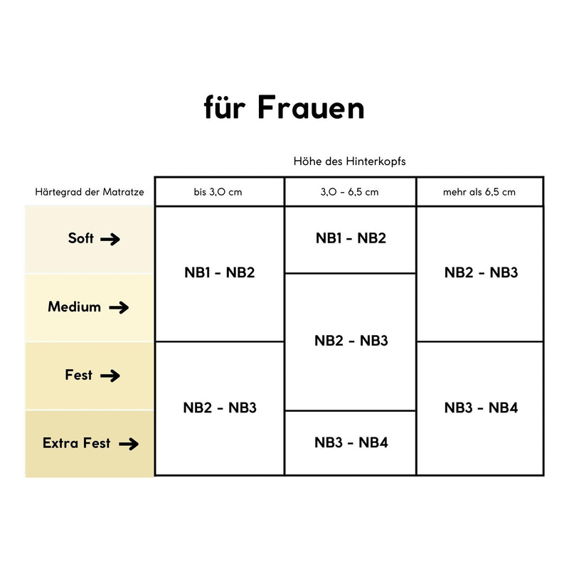 Cervical NB 7 Nackenstützkissen