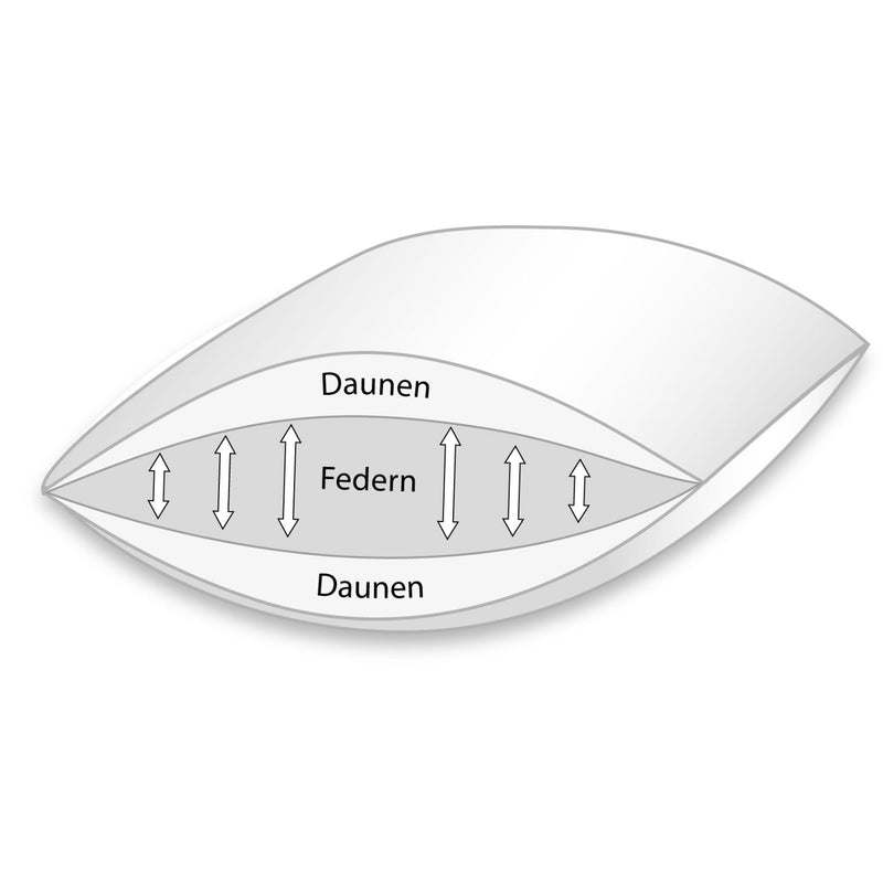 Daunenkopfkissen, 3 Kammer