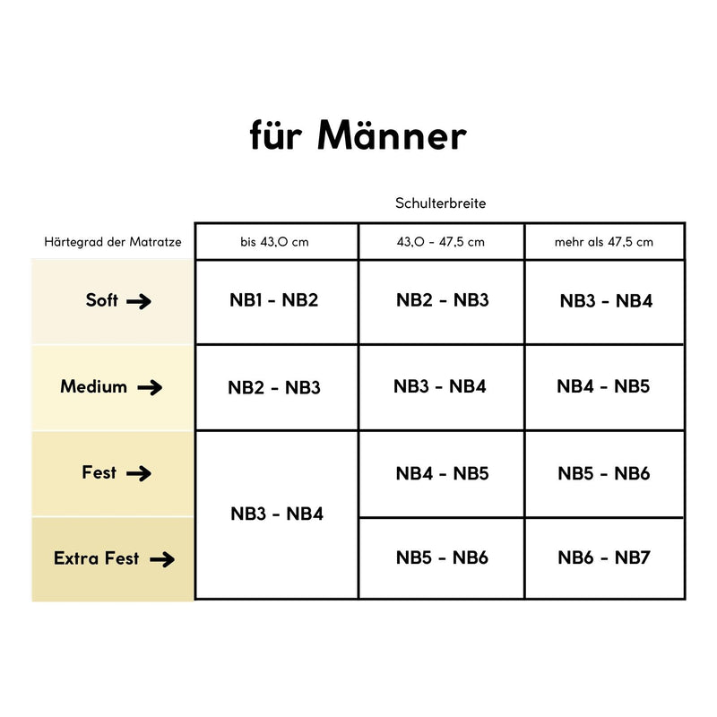 Cervical NB 6 V Nackenstützkissen