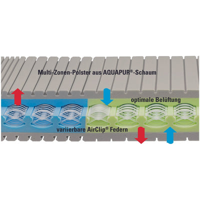 Innova Air C 20 Kaltschaummatratze Clean
