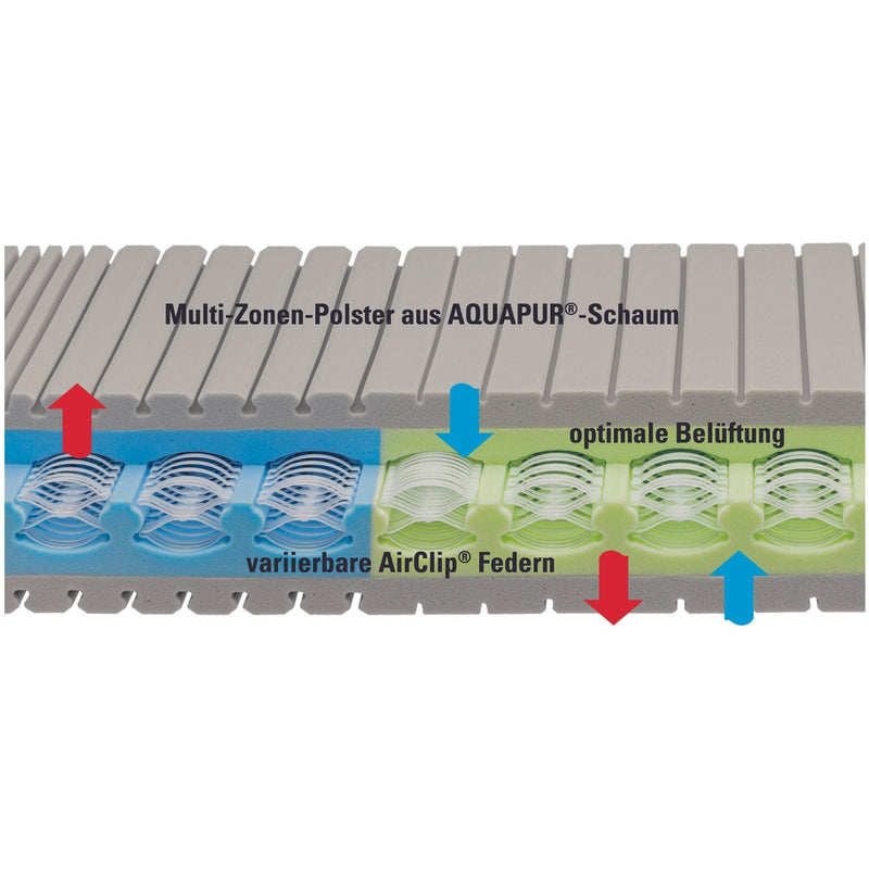 Innova Air C 20 Kaltschaummatratze Clean