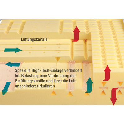 Innova Air S 18 Kaltschaummatratze Silver Clean